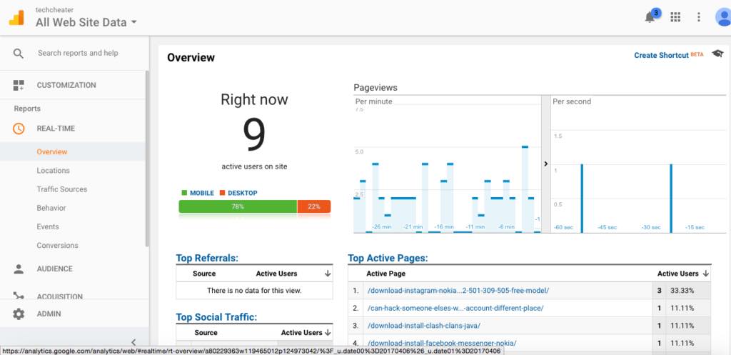 track visitors to a website - google analytics