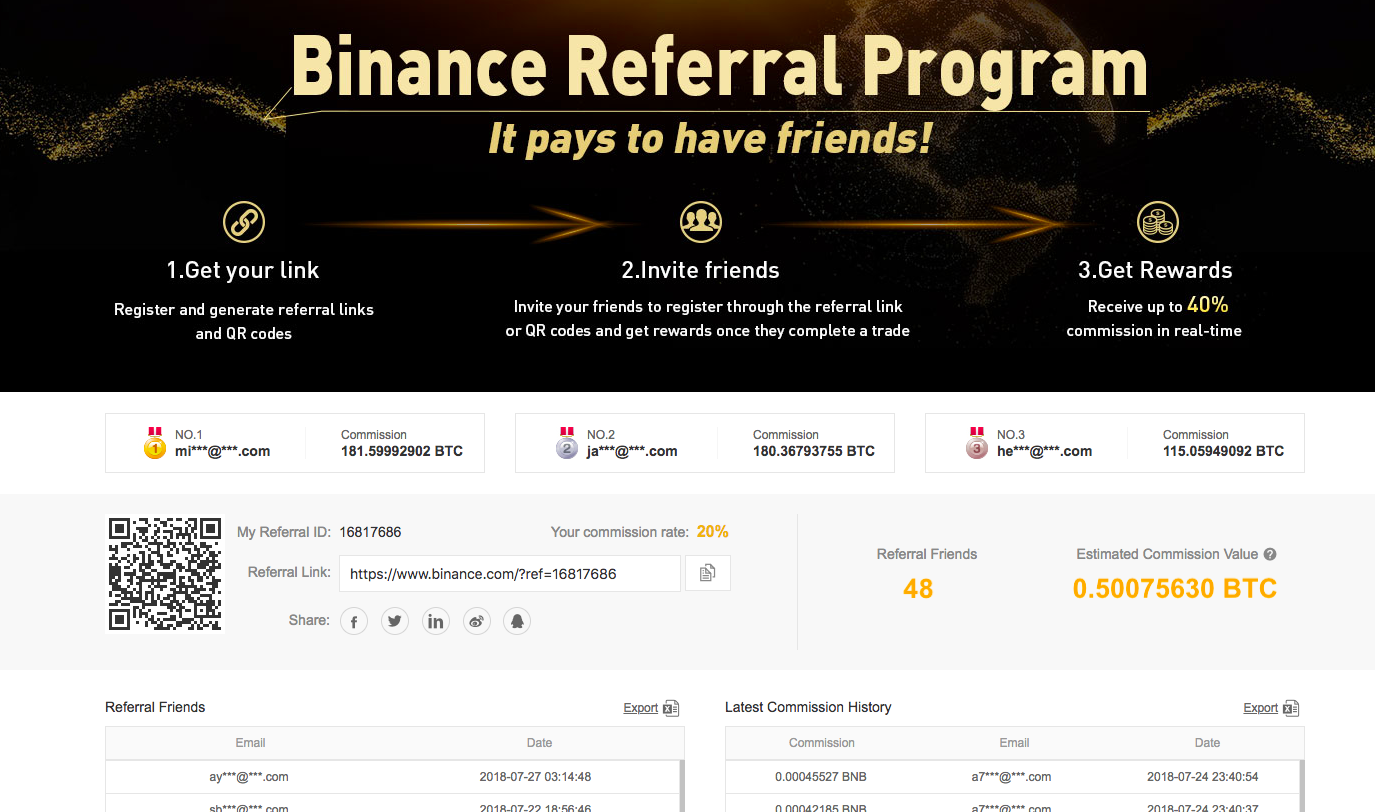 July 2018 Income Report of my Blog will make you quit your Job binance referral income